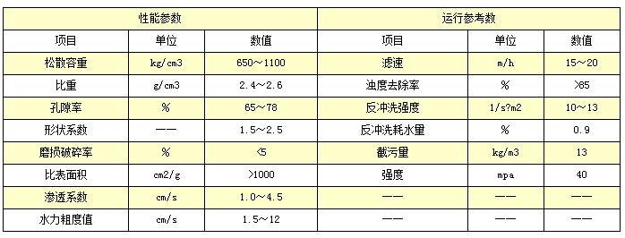 生物页岩陶粒