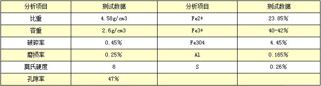 磁铁矿