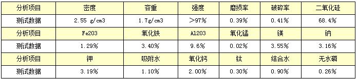活化沸石