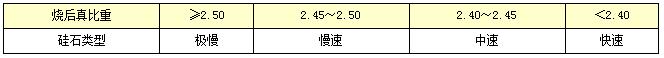 硅石/衬石/球石