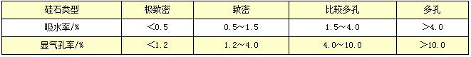 硅石/衬石/球石